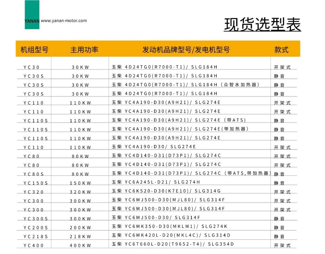 停电限电不用慌，亚南发电机组助您安全用电