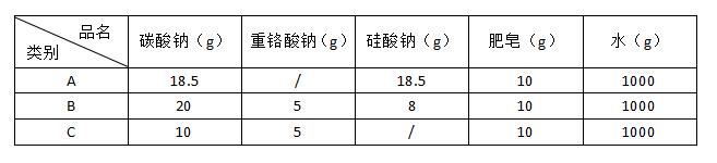表2铝合金类所用退碳剂的配方
