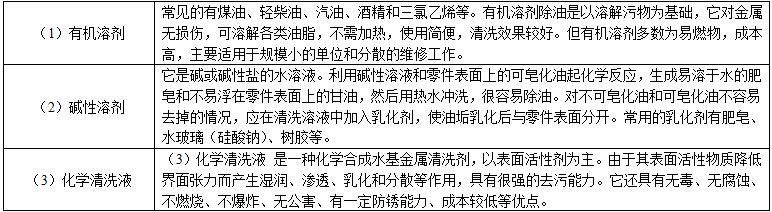 要怎么清洗柴油发电机组零部件油污？1