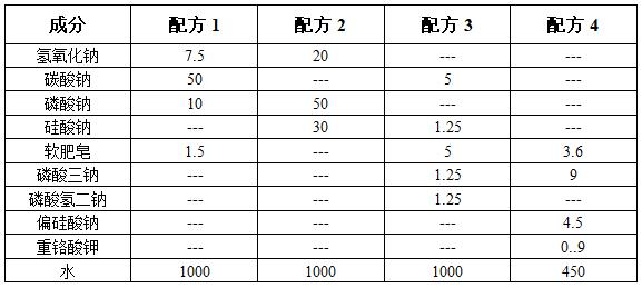 要怎么清洗柴油发电机组零部件油污？2