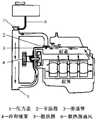 柴油发电机组选型指南：空冷vs液冷发动机冷却方式对比？