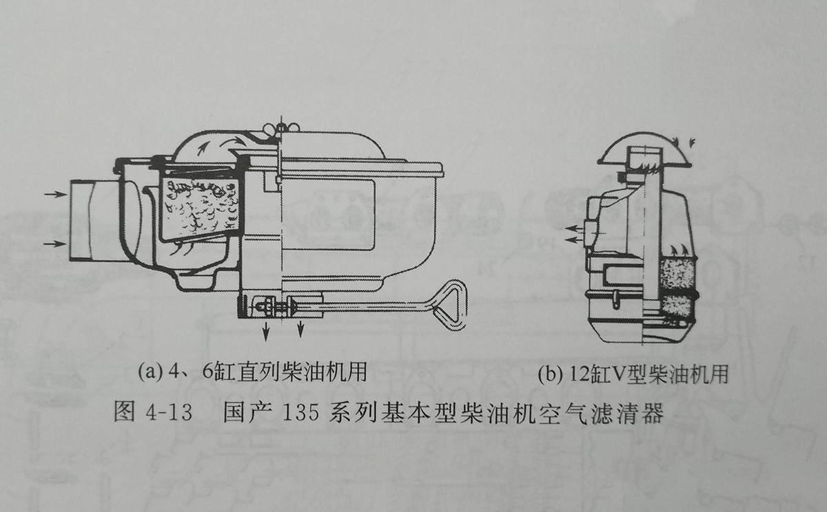 有哪3种常见空气滤清器滤清方式及构造？