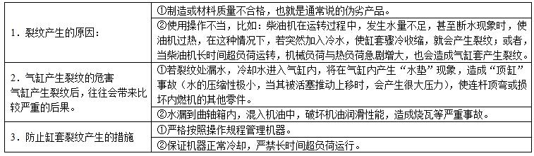 柴油发电机气缸常见的失效形式有那些？5