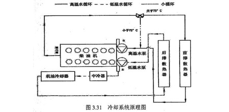 详解柴油发电机基本结构之气缸盖及冷却系统技术3.jpg