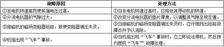 同步发电机输出电压不稳或三相电压不平衡原因有那些要怎么处理？2