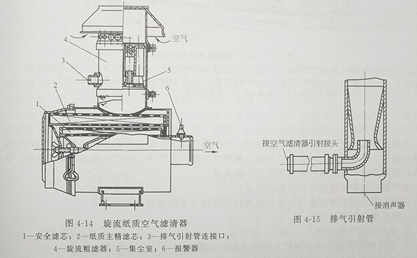 国产135系列增压柴油机用的旋流纸质空气滤清器.jpg