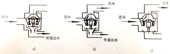 调节器.jpg