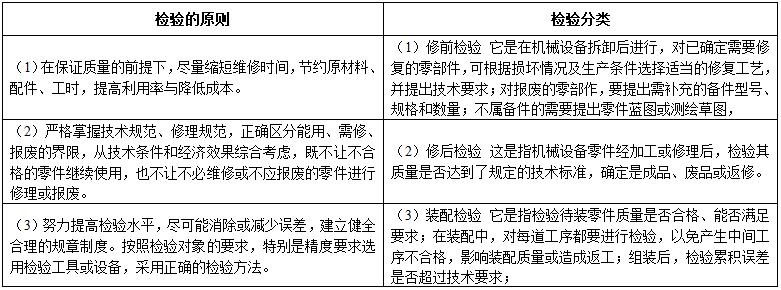 柴油发电机组维修过程中的检验工作包含的内容有那些？