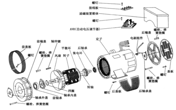 相复励和三次谐波发电机的故障原因和解决方法？1
