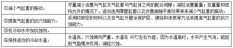 柴油发电机气缸常见的失效形式有那些？3