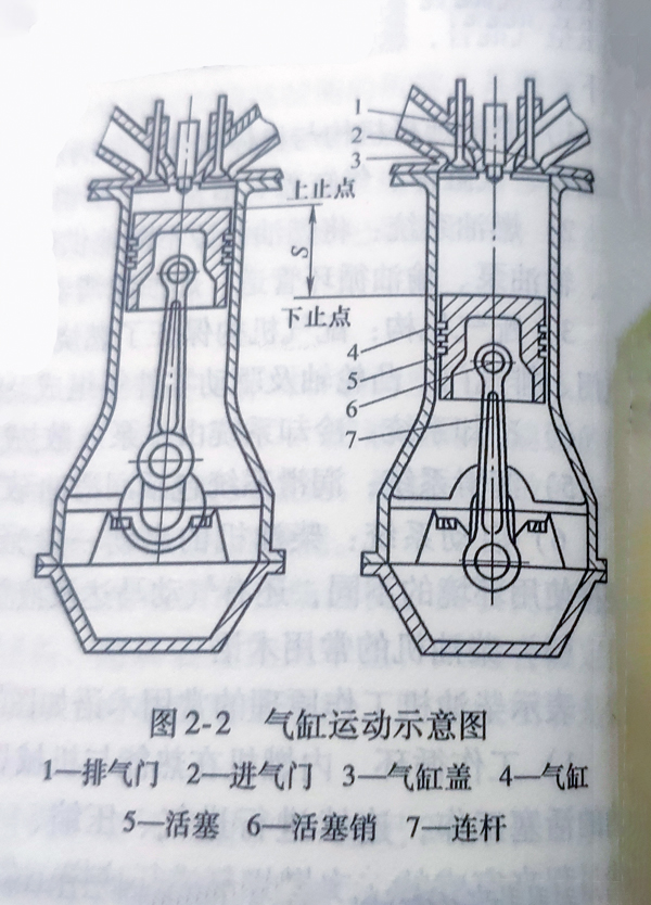 亚南电机详解柴油发电机组之四冲程柴油机基本工作原理？