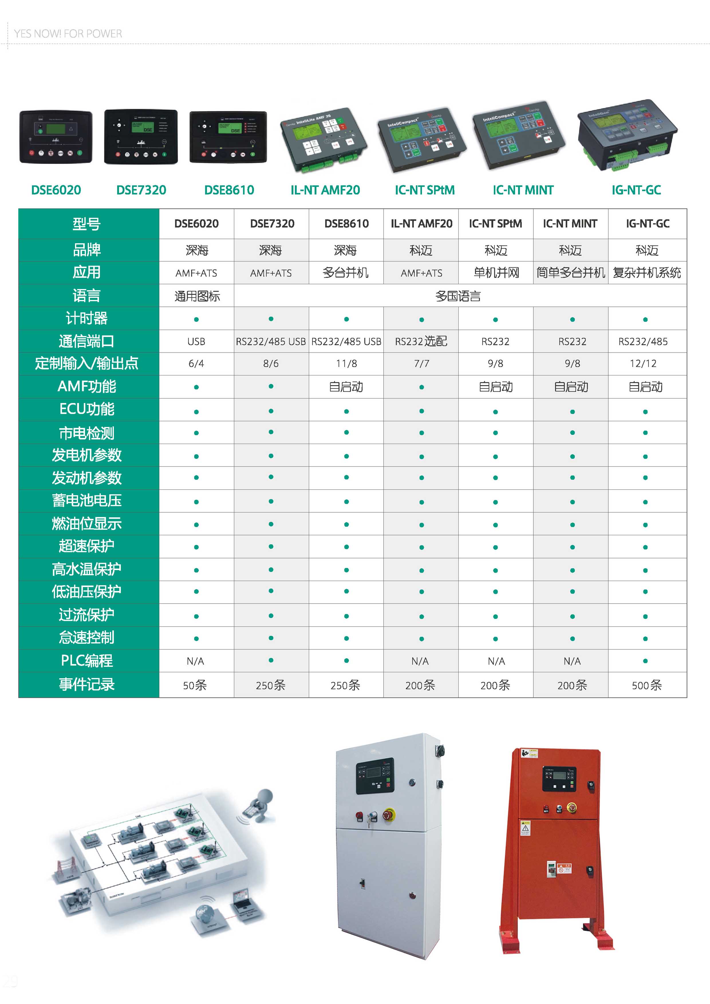 柴油发电机组控制屏的启动方法都有哪些？ - 福建亚南电机集团