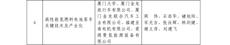 勇攀科技高峰！亚南集团荣获福建省科技进步奖一等奖！