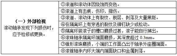 要用什么方法来检验柴油发电机组内燃机滚动轴承？