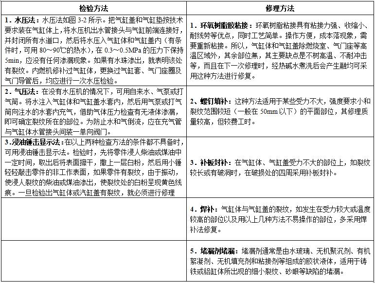 柴油发电机组零件裂纹检验方法和修理方法有哪些？1