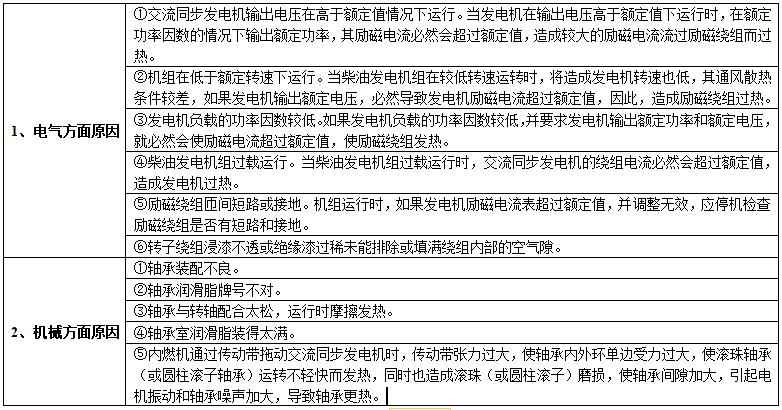同步发电机运行时温度或温升过高要如何解决呢？3