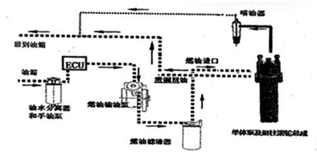 详解发电机组燃油供给系统知识？1.jpg