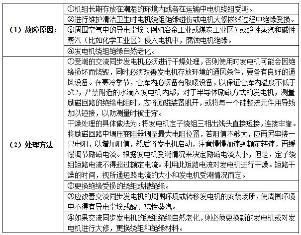 是什么原因造成发电机绝缘电阻降低的？