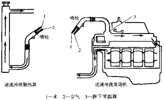 柴油发电机组冷却系统防冻液：3 大故障成因剖析及专业维修策略？