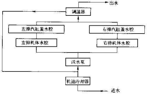 柴油发电机组水冷却系统：核心组成与完整工作流程解析？