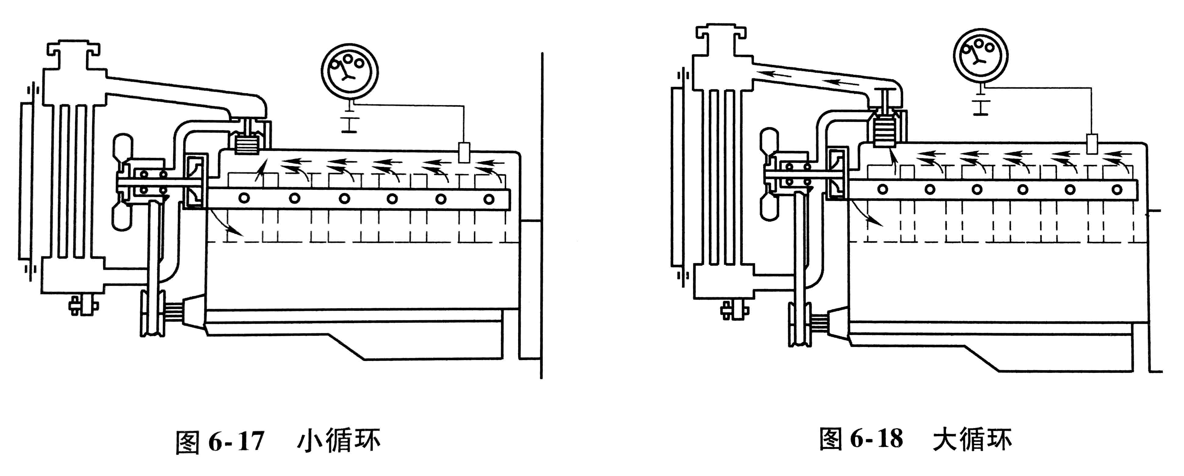 解析柴油发电机冷却系统大循环、小循环流程？