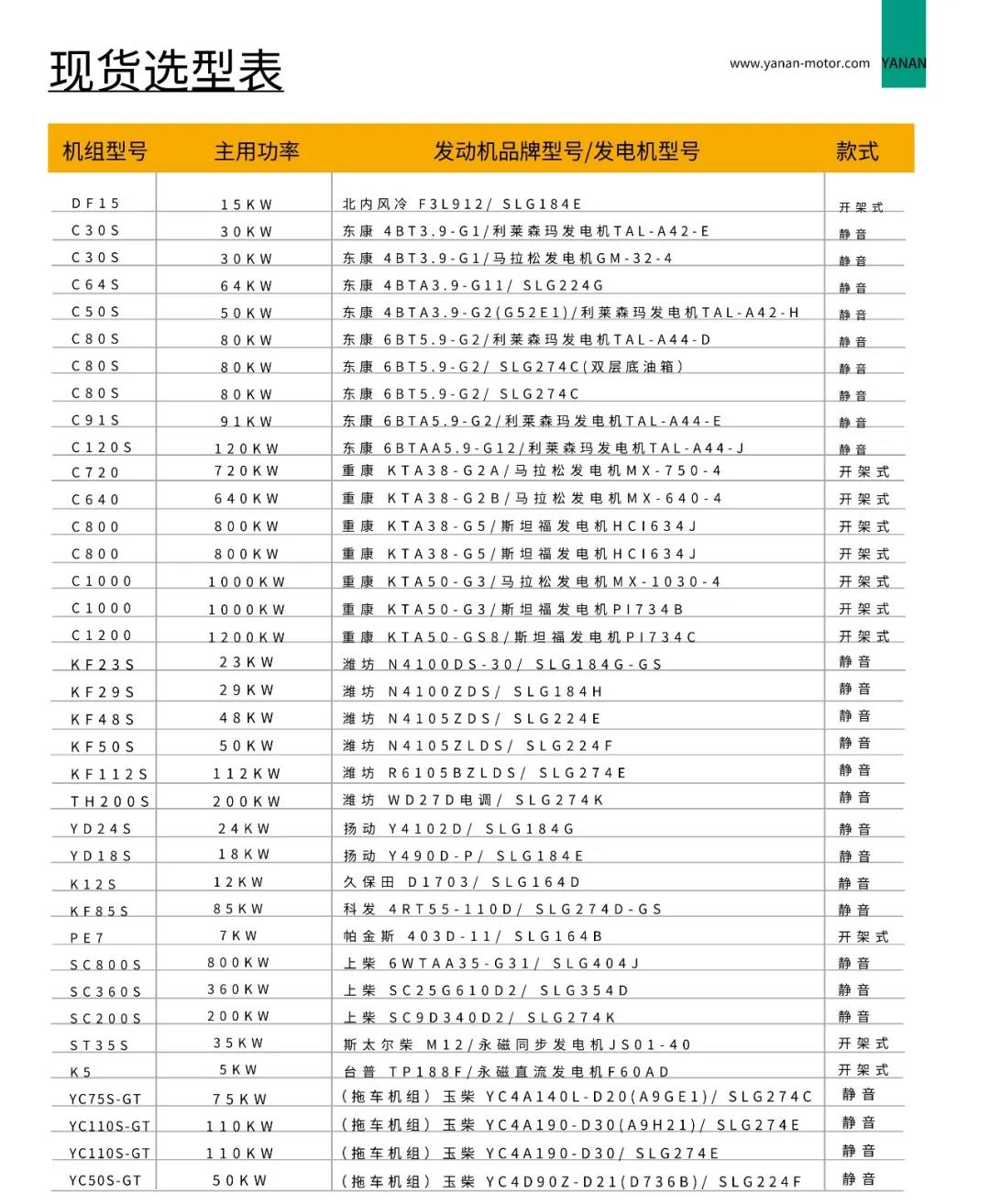 停电限电不用慌，亚南发电机组助您安全用电