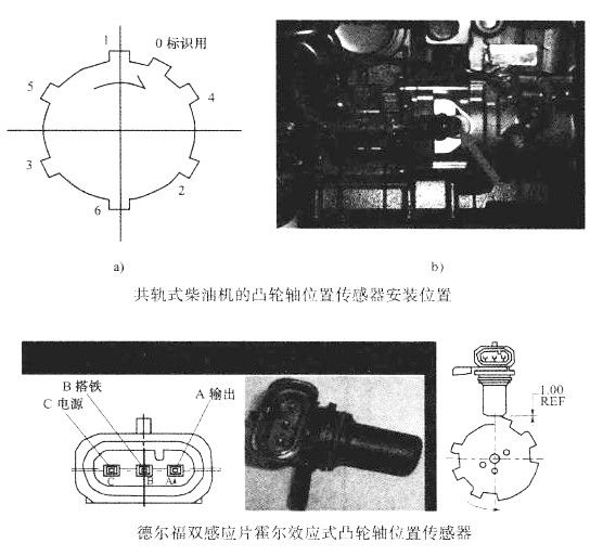柴油发电机凸轮轴位置传感器主要作用是什么？
