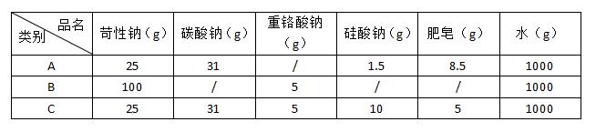 表1钢铁类零部件退碳剂配方