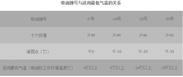 选用正确燃油、机油和冷却液可保持柴油发电机组性能良好？