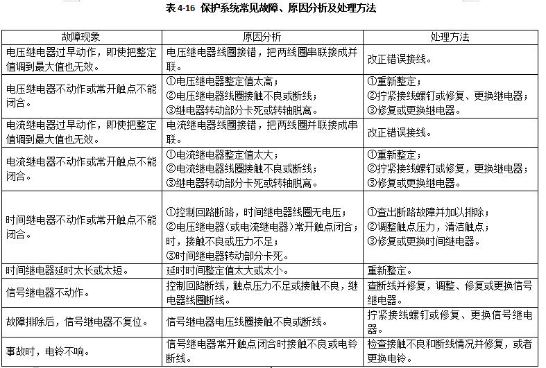 柴油发电机组保护系统常见故障现象和解决方法？