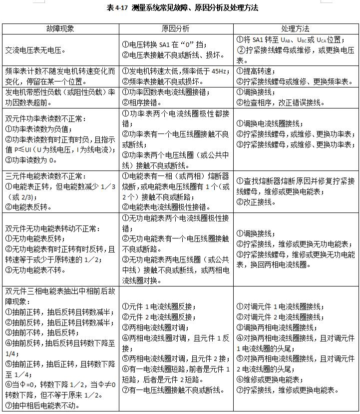 柴油发电机测量系统常见故障和解决方法？