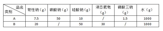 清洗柴油发电机组零部件表面及内腔的油污要如何清洗？