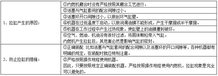 柴油发电机气缸常见的失效形式有那些？4