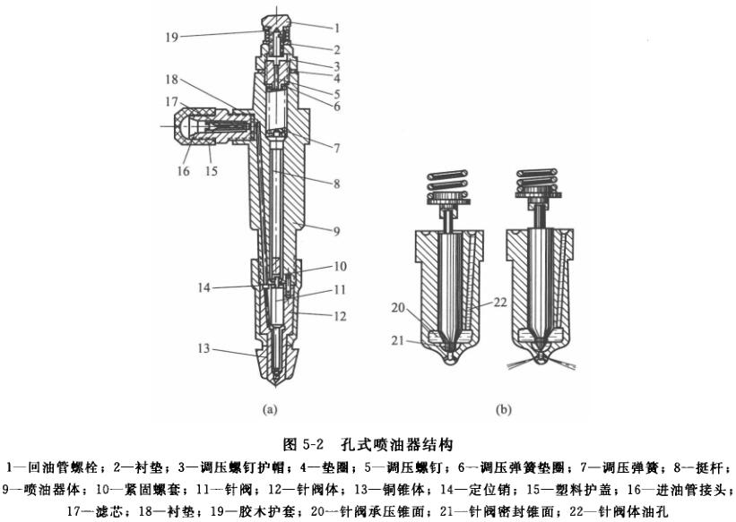 孔式喷油器在柴油发电机组中的构造解析及工作原理？