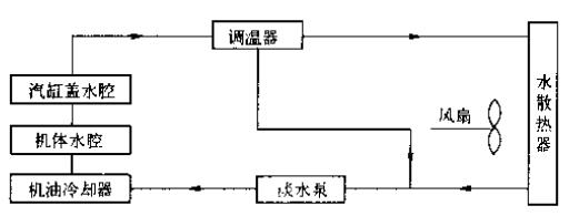 柴油发电机组水冷却系统：核心组成与完整工作流程解析？3