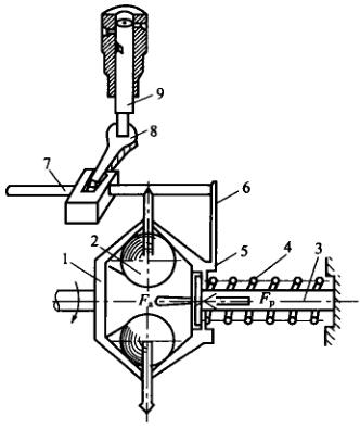 柴油发电机组单程式调速器：构造解析与工作原理