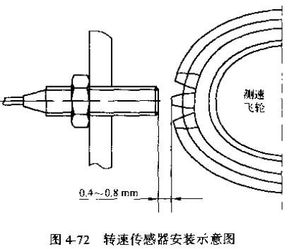 转速传感器安装图
